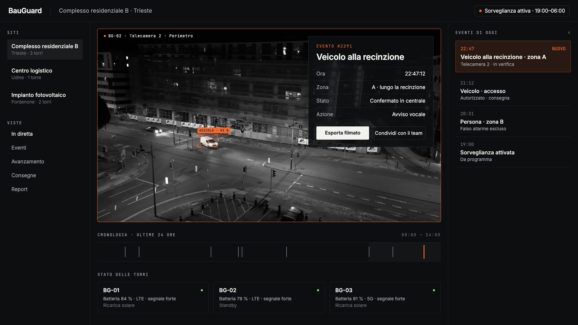 Pannello di controllo BauGuard con telecamere in diretta e un nuovo evento